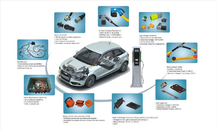 新能源汽車充電樁測(cè)試與應(yīng)用