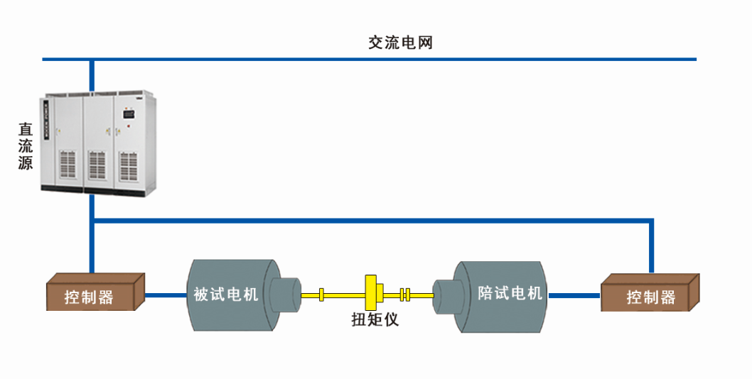 沃森電池模擬器電機(jī)耐久測(cè)試 我們是專業(yè)的