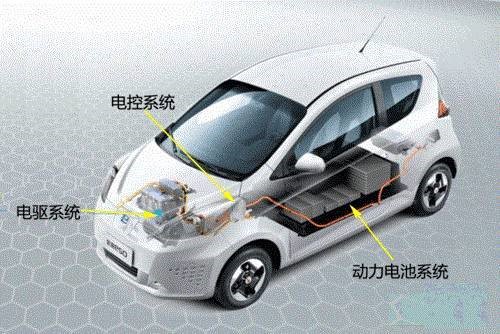 EVWS系列電池模擬器應(yīng)用于新能源汽車的解決方案