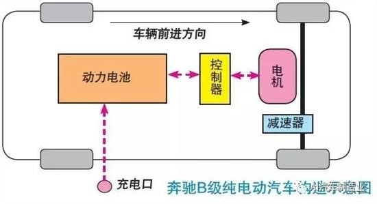 新能源電動(dòng)汽車(chē)行業(yè)測(cè)試解決方案